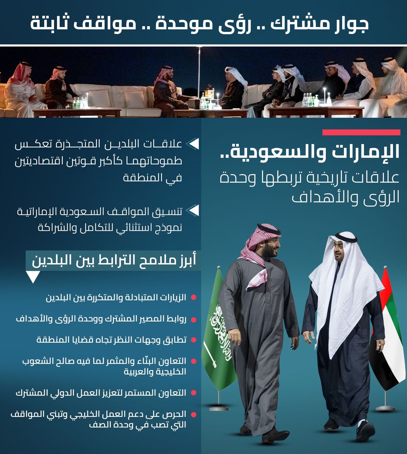 الإمارات والسعودية.. علاقات تاريخية تربطها وحدة الرؤى والأهداف