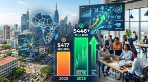 نمو ملحوظ في تمويل الشركات الناشئة الإفريقية خلال بداية عام 2026